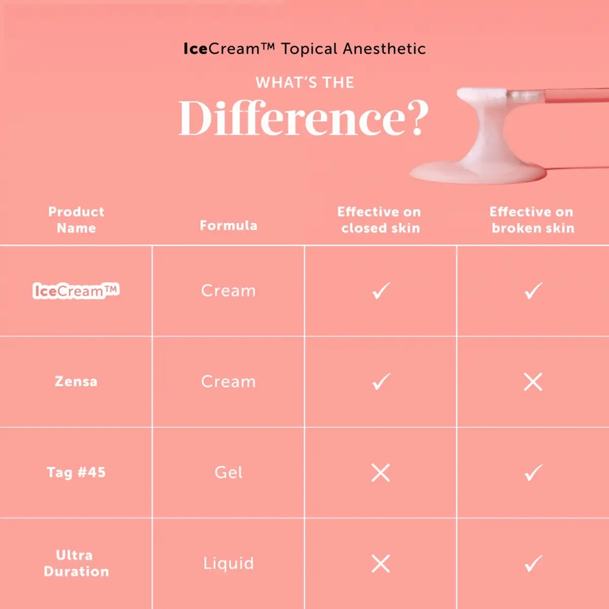 Tag 45 Gel Topical Anesthetic
